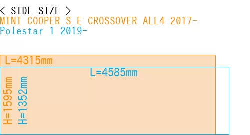 #MINI COOPER S E CROSSOVER ALL4 2017- + Polestar 1 2019-